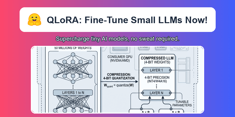 A technical diagram illustrating the process of compressing a large language model through 4-bit quantization and fine-tuning with LoRA adapters on consumer hardware