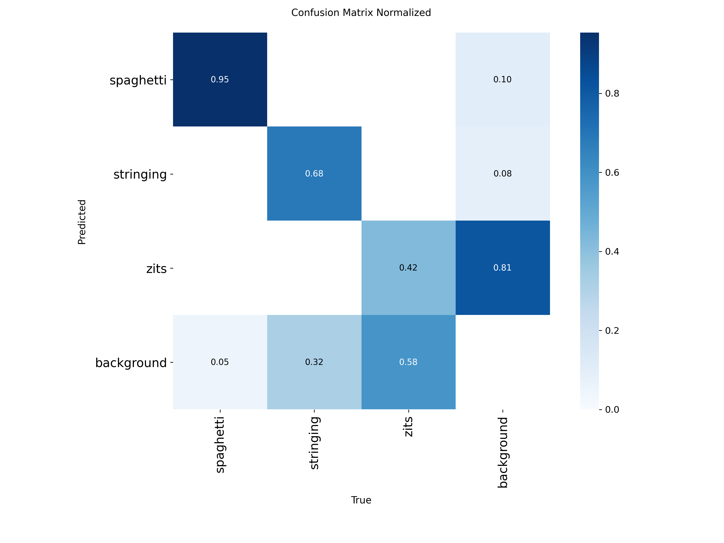 Normalized confusion matrix