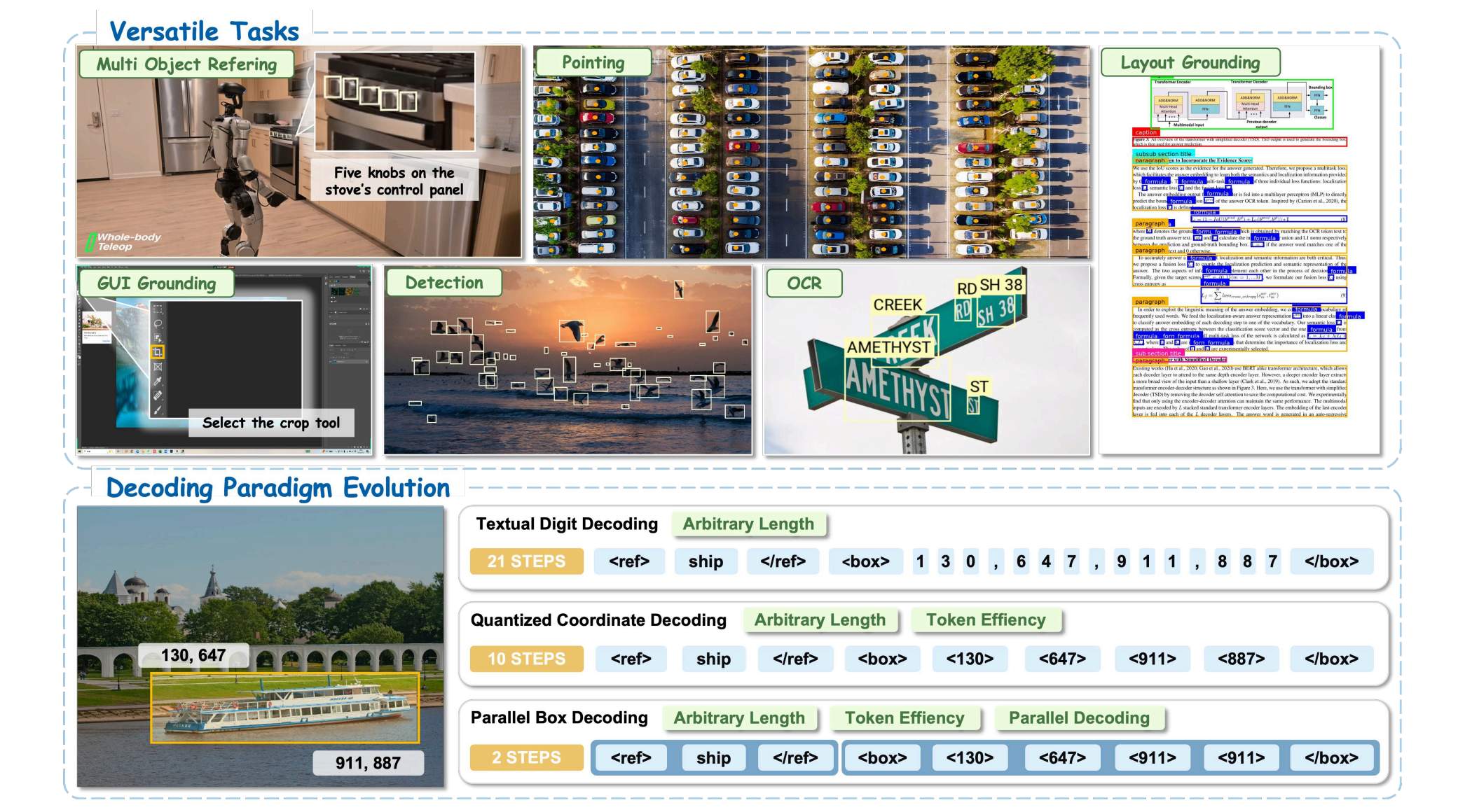 LocateAnything-3B Arxiv