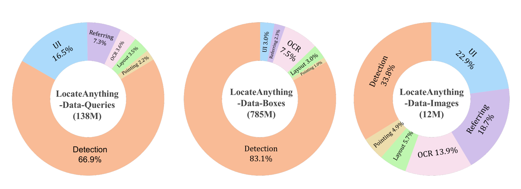 LocateAnything-Data